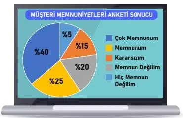 5. Sınıf Matematik Ders Kitabı 101-102-103-104-105-106-107. Sayfa Cevapları 2. Kitap 5. Sınıf Matematik Ders Kitabı Sayfa 107 Cevapları MEB Yayınları