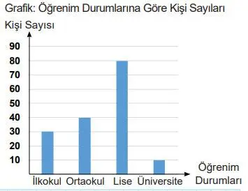 5. Sınıf Matematik Ders Kitabı Sayfa 112 Cevapları MEB Yayınları