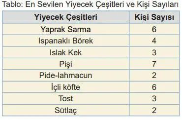 5. Sınıf Matematik Ders Kitabı Sayfa 112 Cevapları MEB Yayınları