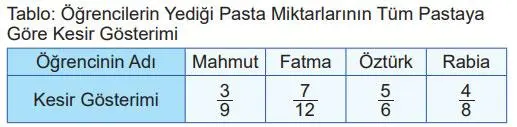 5. Sınıf Matematik Ders Kitabı 34-35-36-37-38-39-40-41. Sayfa Cevapları 2. Kitap 5. Sınıf Matematik Ders Kitabı Sayfa 35 Cevapları MEB Yayınları