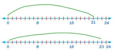 5. Sınıf Matematik Ders Kitabı 34-35-36-37-38-39-40-41. Sayfa Cevapları 2. Kitap 5. Sınıf Matematik Ders Kitabı Sayfa 36 Cevapları MEB Yayınları
