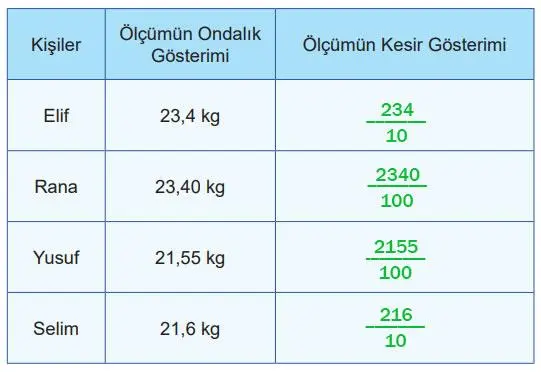 5. Sınıf Matematik Ders Kitabı Sayfa 40 Cevapları MEB Yayınları