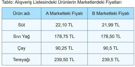 5. Sınıf Matematik Ders Kitabı 42-43-44-45-46-47-48-49-50. Sayfa Cevapları 2. Kitap 5. Sınıf Matematik Ders Kitabı Sayfa 42 Cevapları MEB Yayınları