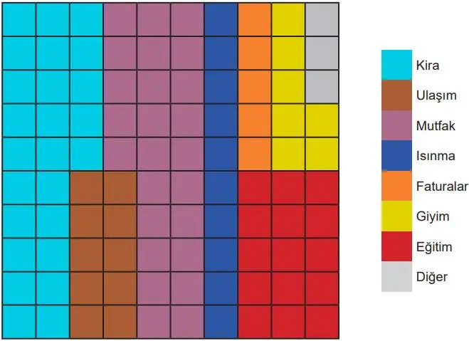 5. Sınıf Matematik Ders Kitabı 42-43-44-45-46-47-48-49-50. Sayfa Cevapları 2. Kitap 5. Sınıf Matematik Ders Kitabı Sayfa 44 Cevapları MEB Yayınları