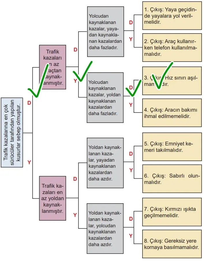 5. Sınıf Matematik Ders Kitabı 42-43-44-45-46-47-48-49-50. Sayfa Cevapları 2. Kitap 5. Sınıf Matematik Ders Kitabı Sayfa 46 Cevapları MEB Yayınları
