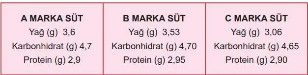 5. Sınıf Matematik Ders Kitabı 42-43-44-45-46-47-48-49-50. Sayfa Cevapları 2. Kitap 5. Sınıf Matematik Ders Kitabı Sayfa 50 Cevapları MEB Yayınları