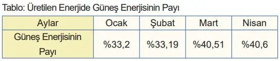 5. Sınıf Matematik Ders Kitabı 42-43-44-45-46-47-48-49-50. Sayfa Cevapları 2. Kitap 5. Sınıf Matematik Ders Kitabı Sayfa 50 Cevapları MEB Yayınları
