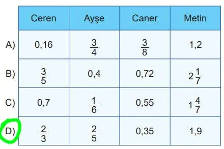 5. Sınıf Matematik Ders Kitabı 52-53-54-55. Sayfa Cevapları 2. Kitap 5. Sınıf Matematik Ders Kitabı Sayfa 52 Cevapları MEB Yayınları