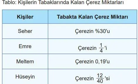 5. Sınıf Matematik Ders Kitabı 52-53-54-55. Sayfa Cevapları 2. Kitap 5. Sınıf Matematik Ders Kitabı Sayfa 54 Cevapları MEB Yayınları