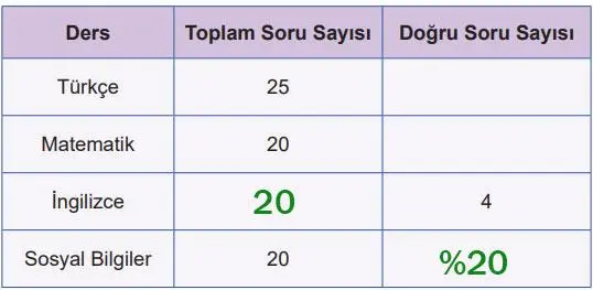 5. Sınıf Matematik Ders Kitabı 52-53-54-55. Sayfa Cevapları 2. Kitap 5. Sınıf Matematik Ders Kitabı Sayfa 55 Cevapları MEB Yayınları
