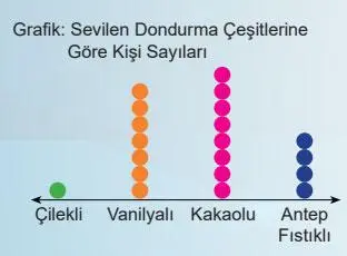 5. Sınıf Matematik Ders Kitabı 58-59. Sayfa Cevapları 2. Kitap 5. Sınıf Matematik Ders Kitabı Sayfa 58 Cevapları MEB Yayınları