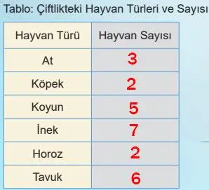5. Sınıf Matematik Ders Kitabı 58-59. Sayfa Cevapları 2. Kitap 5. Sınıf Matematik Ders Kitabı Sayfa 58 Cevapları MEB Yayınları