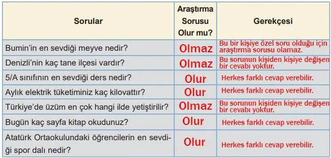 5. Sınıf Matematik Ders Kitabı Sayfa 65 Cevapları MEB Yayınları