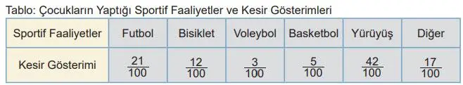5. Sınıf Matematik Ders Kitabı Sayfa 65 Cevapları MEB Yayınları