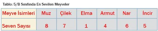 5. Sınıf Matematik Ders Kitabı Sayfa 68 Cevapları MEB Yayınları