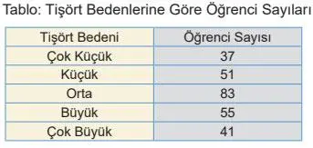 5. Sınıf Matematik Ders Kitabı Sayfa 70 Cevapları MEB Yayınları