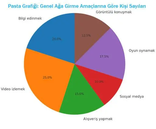 5. Sınıf Matematik Ders Kitabı Sayfa 75 Cevapları MEB Yayınları