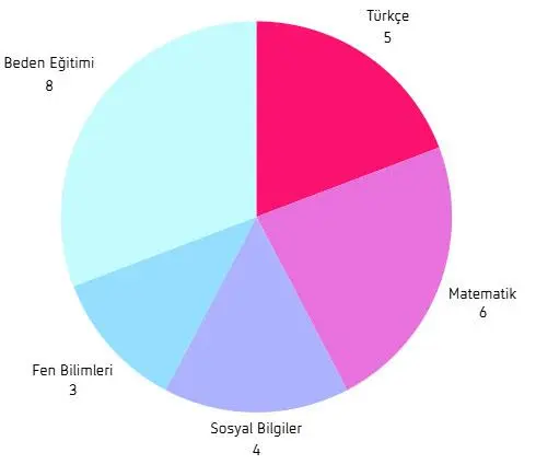 5. Sınıf Matematik Ders Kitabı Sayfa 81 Cevapları MEB Yayınları
