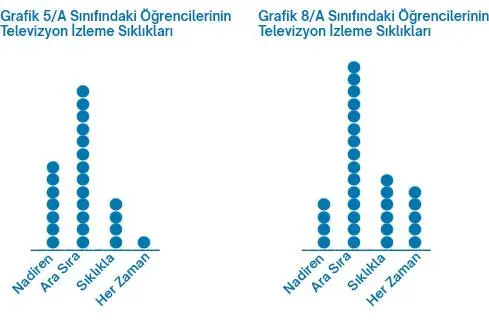 5. Sınıf Matematik Ders Kitabı Sayfa 84 Cevapları MEB Yayınları