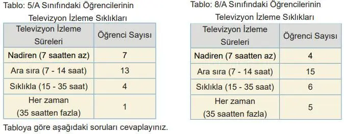 5. Sınıf Matematik Ders Kitabı Sayfa 84 Cevapları MEB Yayınları