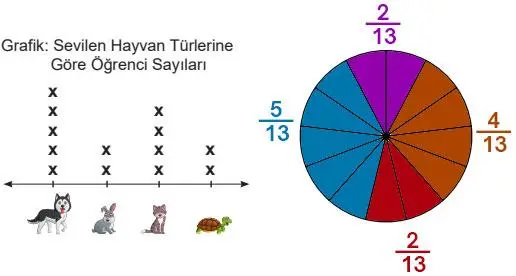 5. Sınıf Matematik Ders Kitabı 87-88-89-90-91-92-93. Sayfa Cevapları 2. Kitap 5. Sınıf Matematik Ders Kitabı Sayfa 87 Cevapları MEB Yayınları