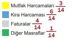 5. Sınıf Matematik Ders Kitabı 87-88-89-90-91-92-93. Sayfa Cevapları 2. Kitap 5. Sınıf Matematik Ders Kitabı Sayfa 88 Cevapları MEB Yayınları