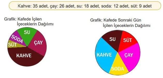 5. Sınıf Matematik Ders Kitabı 87-88-89-90-91-92-93. Sayfa Cevapları 2. Kitap 5. Sınıf Matematik Ders Kitabı Sayfa 88 Cevapları MEB Yayınları