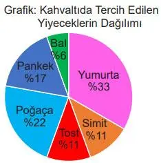 5. Sınıf Matematik Ders Kitabı 87-88-89-90-91-92-93. Sayfa Cevapları 2. Kitap 5. Sınıf Matematik Ders Kitabı Sayfa 89 Cevapları MEB Yayınları