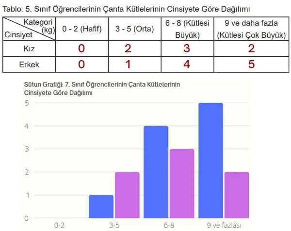 5. Sınıf Matematik Ders Kitabı 87-88-89-90-91-92-93. Sayfa Cevapları 2. Kitap 5. Sınıf Matematik Ders Kitabı Sayfa 92 Cevapları MEB Yayınları