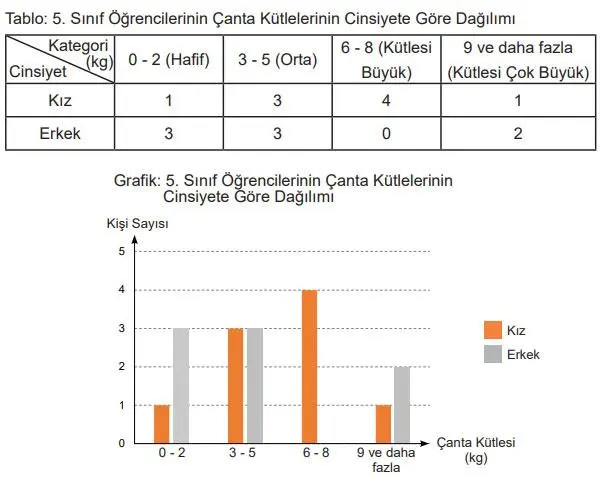 5. Sınıf Matematik Ders Kitabı 87-88-89-90-91-92-93. Sayfa Cevapları 2. Kitap 5. Sınıf Matematik Ders Kitabı Sayfa 92 Cevapları MEB Yayınları