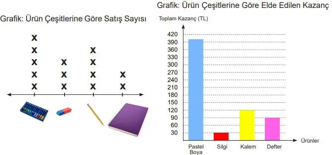 5. Sınıf Matematik Ders Kitabı 87-88-89-90-91-92-93. Sayfa Cevapları 2. Kitap 5. Sınıf Matematik Ders Kitabı Sayfa 93 Cevapları MEB Yayınları