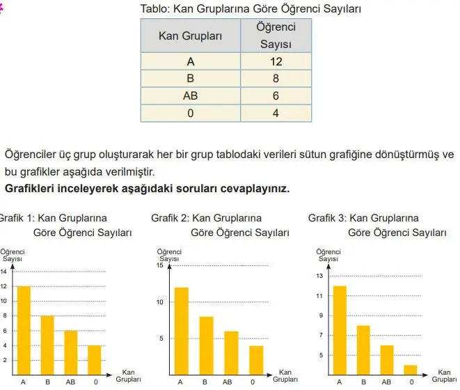 5. Sınıf Matematik Ders Kitabı 94-95-96-97-98-99-100. Sayfa Cevapları 2. Kitap 5. Sınıf Matematik Ders Kitabı Sayfa 98 Cevapları MEB Yayınları