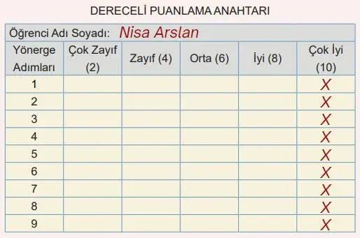 5. Sınıf Matematik Ders Kitabı 94-95-96-97-98-99-100. Sayfa Cevapları 2. Kitap 5. Sınıf Matematik Ders Kitabı Sayfa 99 Cevapları MEB Yayınları