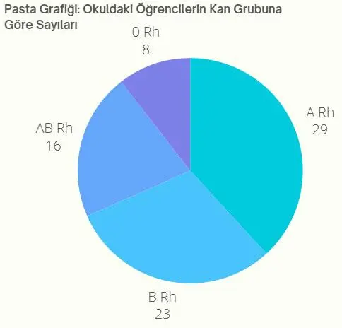 5. Sınıf Matematik Ders Kitabı 94-95-96-97-98-99-100. Sayfa Cevapları 2. Kitap 5. Sınıf Matematik Ders Kitabı Sayfa 99 Cevapları MEB Yayınları