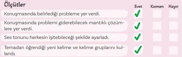 5. Sınıf Türkçe Ders Kitabı 104-105-106-107-108-109-110-111. Sayfa Cevapları 2. KİTAP 5. Sınıf Türkçe Ders Kitabı Sayfa 105 Cevapları MEB Yayınları