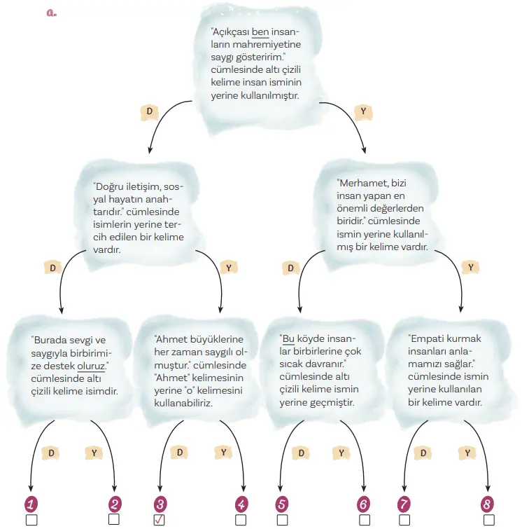 5. Sınıf Türkçe Ders Kitabı Sayfa 99 Cevapları MEB Yayınları