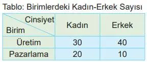 6. Sınıf Matematik Ders Kitabı Sayfa 193 Cevapları MEB Yayınları