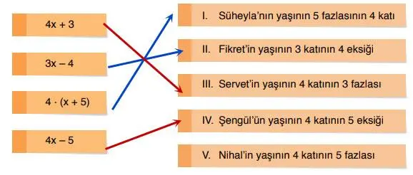 6. Sınıf Matematik Ders Kitabı 182-183-189-193-194-195-196-197. Sayfa Cevapları Doğa Yayıncılık 6. Sınıf Matematik Ders Kitabı Sayfa 195 Cevapları Doğa Yayıncılık
