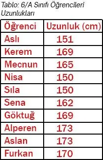 6. Sınıf Matematik Ders Kitabı Sayfa 195 Cevapları MEB Yayınları