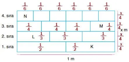 6. Sınıf Matematik Ders Kitabı 182-183-189-193-194-195-196-197. Sayfa Cevapları Doğa Yayıncılık 6. Sınıf Matematik Ders Kitabı Sayfa 197 Cevapları Doğa Yayıncılık