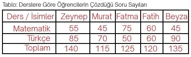 6. Sınıf Matematik Ders Kitabı Sayfa 203 Cevapları MEB Yayınları