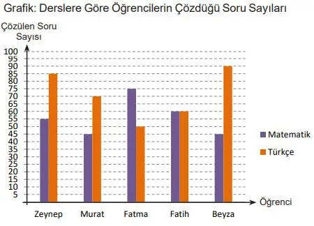 6. Sınıf Matematik Ders Kitabı Sayfa 203 Cevapları MEB Yayınları