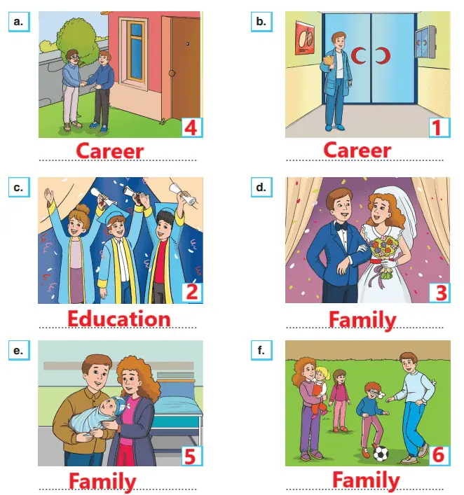 7. Sınıf İngilizce Ders Kitabı 84-85-86-87-88-89-90-91-92-93-94. Sayfa Cevapları Yıldırım Yayınları 7. Sınıf İngilizce Ders Kitabı Sayfa 84 Cevapları Yıldırım Yayınları