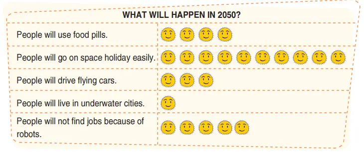 7. Sınıf İngilizce Ders Kitabı 84-85-86-87-88-89-90-91-92-93-94. Sayfa Cevapları Yıldırım Yayınları 7. Sınıf İngilizce Ders Kitabı Sayfa 87 Cevapları Yıldırım Yayınları