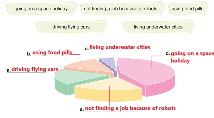 7. Sınıf İngilizce Ders Kitabı 84-85-86-87-88-89-90-91-92-93-94. Sayfa Cevapları Yıldırım Yayınları 7. Sınıf İngilizce Ders Kitabı Sayfa 87 Cevapları Yıldırım Yayınları2
