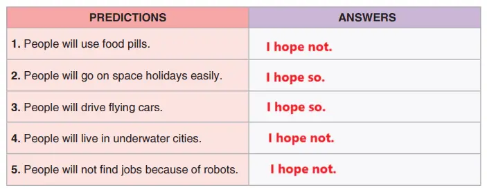 7. Sınıf İngilizce Ders Kitabı 84-85-86-87-88-89-90-91-92-93-94. Sayfa Cevapları Yıldırım Yayınları 7. Sınıf İngilizce Ders Kitabı Sayfa 88 Cevapları Yıldırım Yayınları
