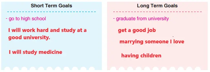 7. Sınıf İngilizce Ders Kitabı 84-85-86-87-88-89-90-91-92-93-94. Sayfa Cevapları Yıldırım Yayınları 7. Sınıf İngilizce Ders Kitabı Sayfa 94 Cevapları Yıldırım Yayınları