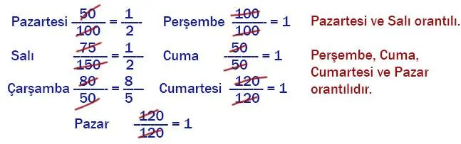 7. Sınıf Matematik Ders Kitabı Sayfa 160 Cevapları EDAT Yayınları