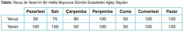 7. Sınıf Matematik Ders Kitabı Sayfa 160 Cevapları EDAT Yayınları