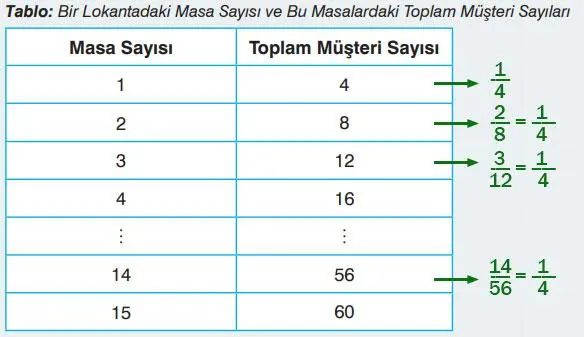 7. Sınıf Matematik Ders Kitabı Sayfa 183 Cevapları EDAT Yayınları